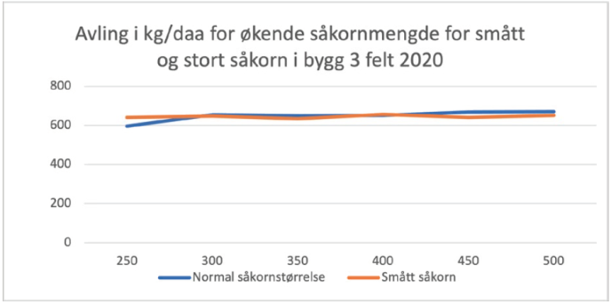 Skjermbilde 2021 04 07 kl 14 26 11