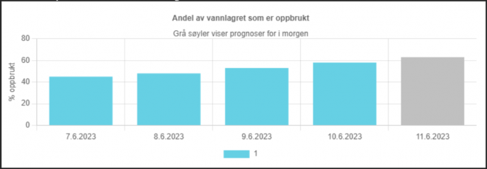 Skjermbilde 2023 06 09 kl 22 56 59