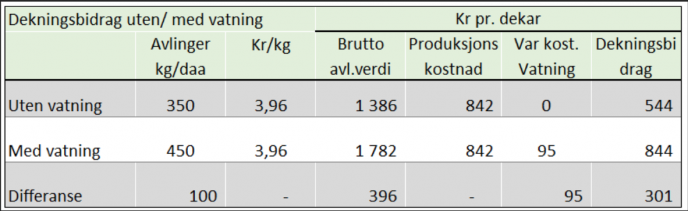 Skjermbilde 2023 06 09 kl 23 02 40