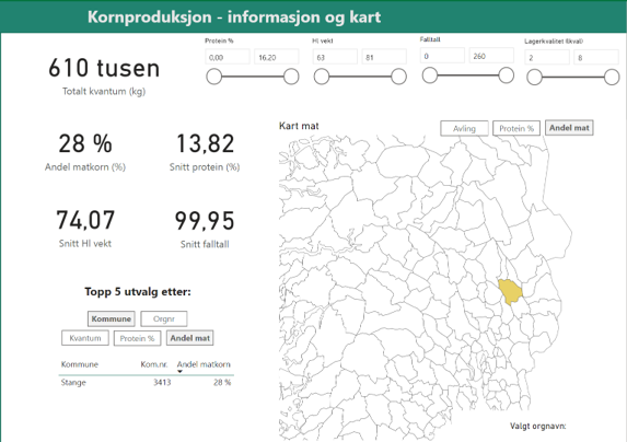 Hvete kornkvalitet 2023